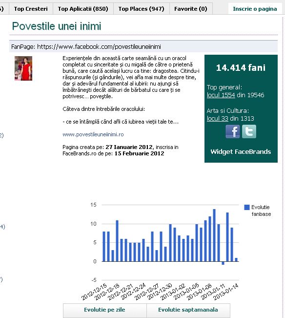 pagina diana facebrands